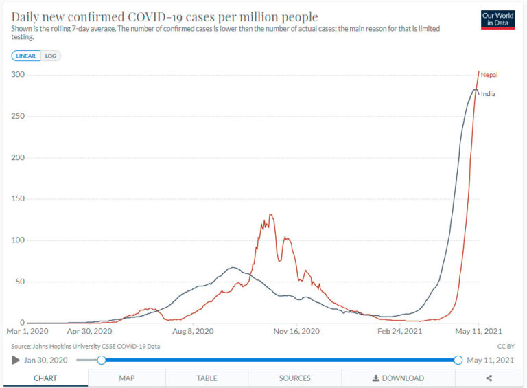 Our World in Data