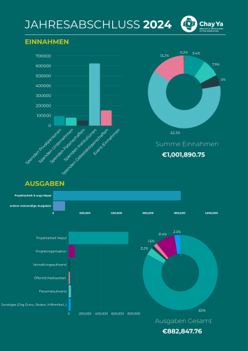 Chay-Ya-Austria_Finanzen-2024