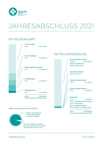 Chay Ya Austria - Jahresabschluss 2021