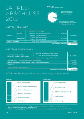 Chay Ya Austria - Jahresabschluss-Finanzen 2019
