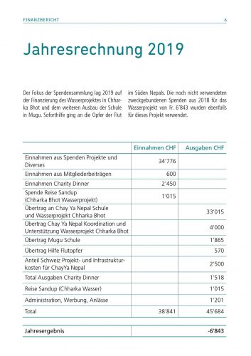 Chay Ya Schweiz - Finanzbericht 2019